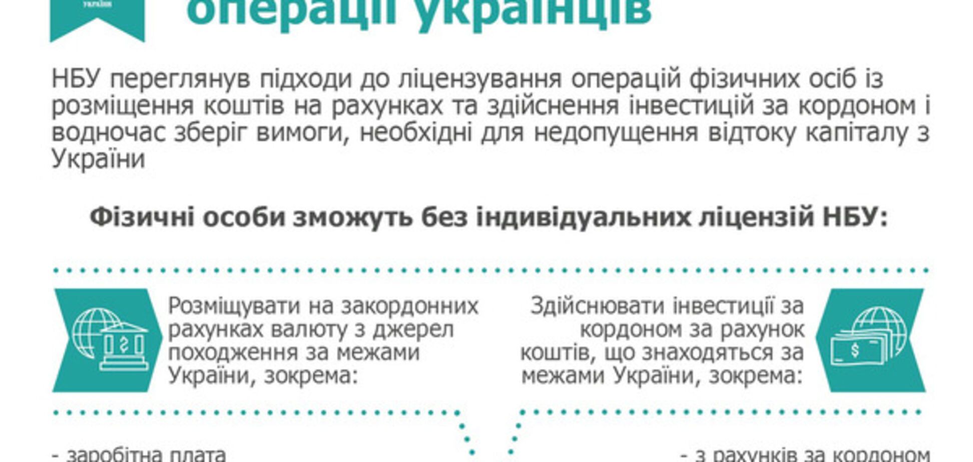 Заграничные валютные операции