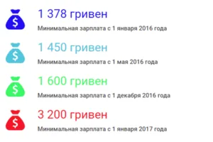 Зарплаты в Украине