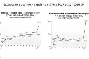 Зростання економіки