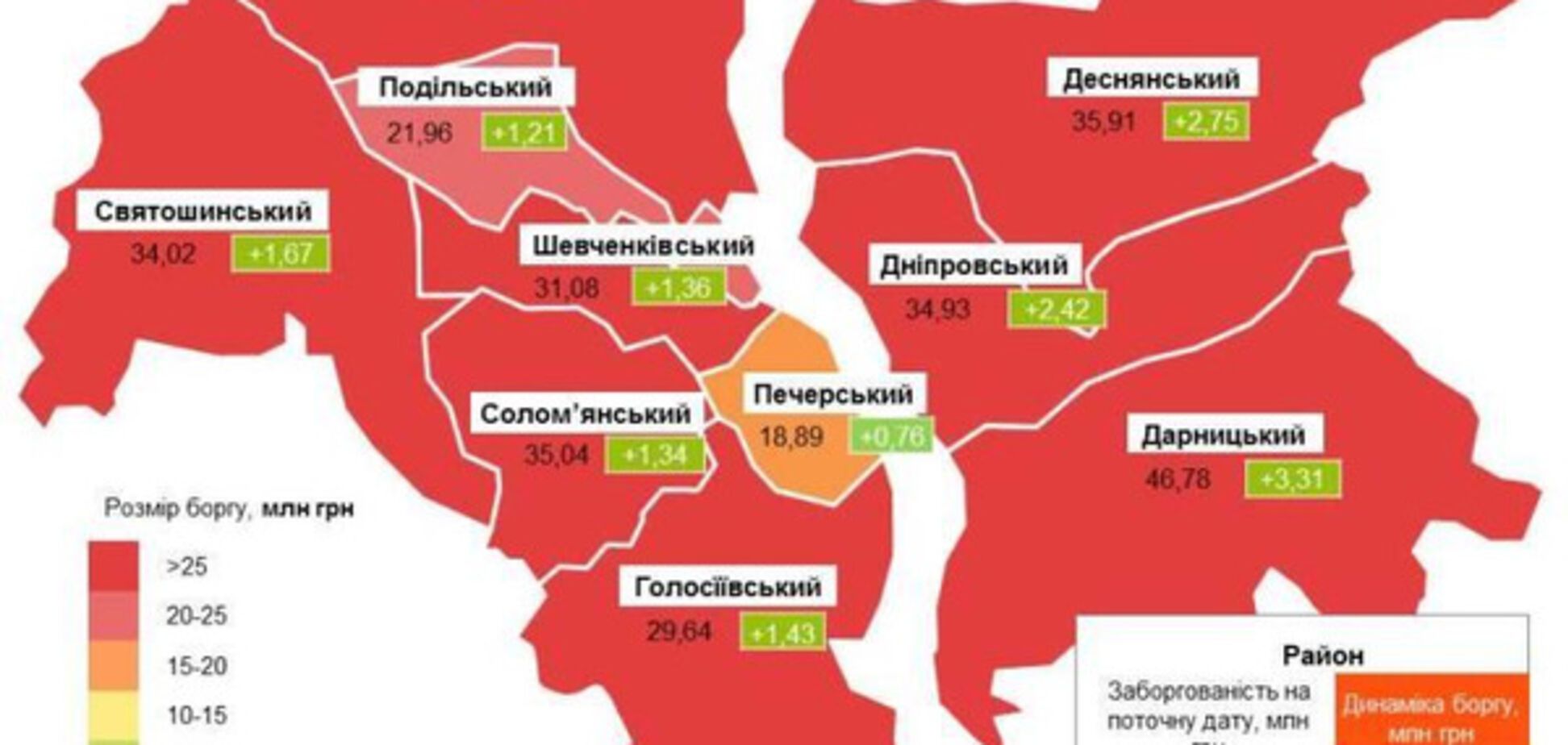 Долг Киева за электроэнергию