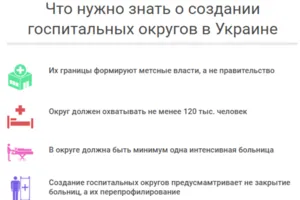 Медреформа в Украине