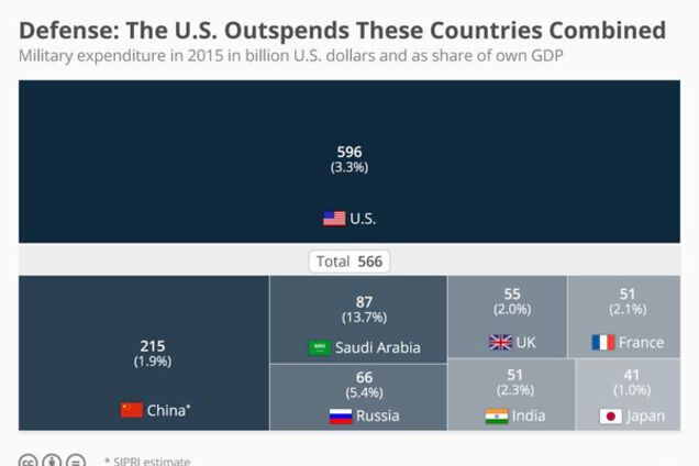 Гонке вооружений дан официальный старт