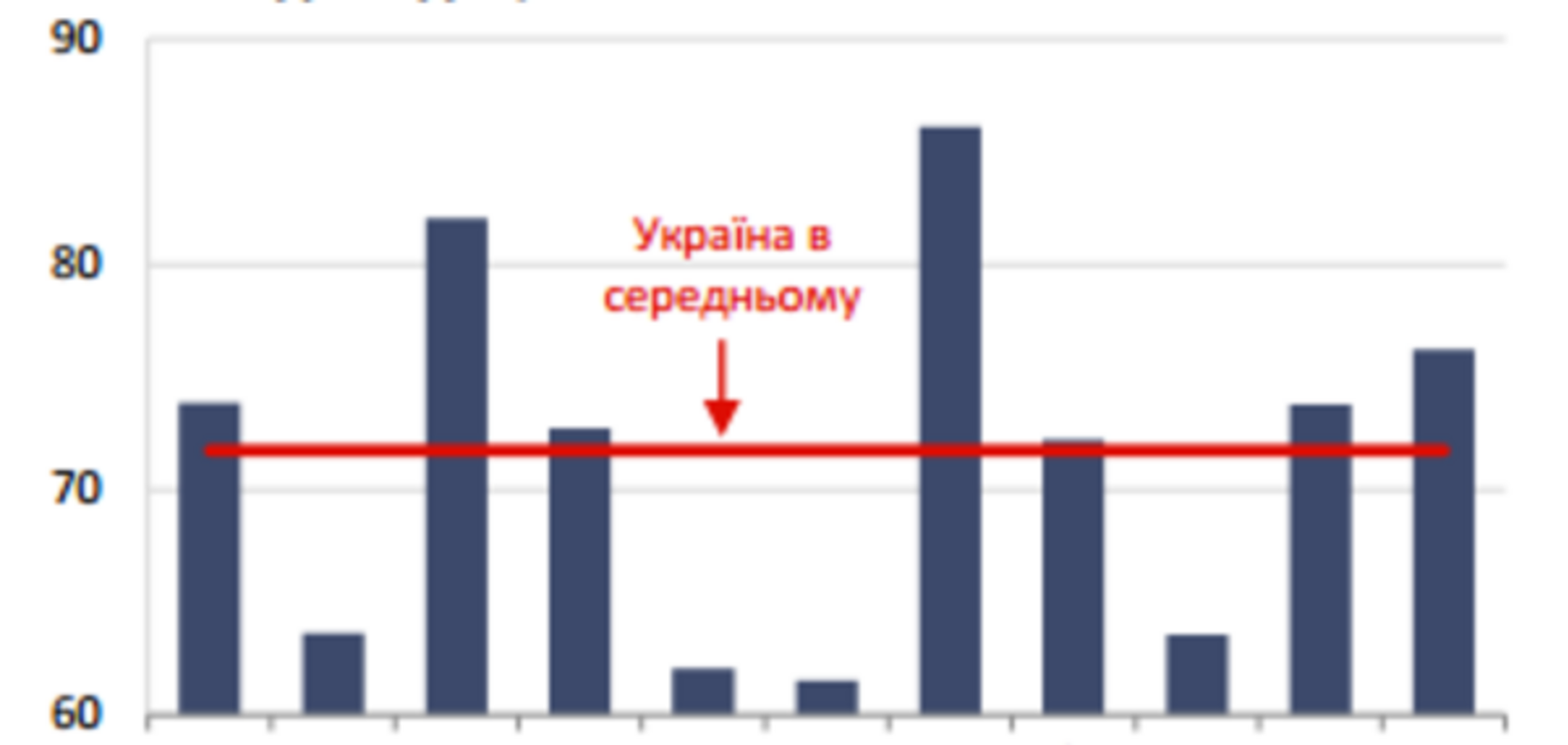 Зарплаты в Украине