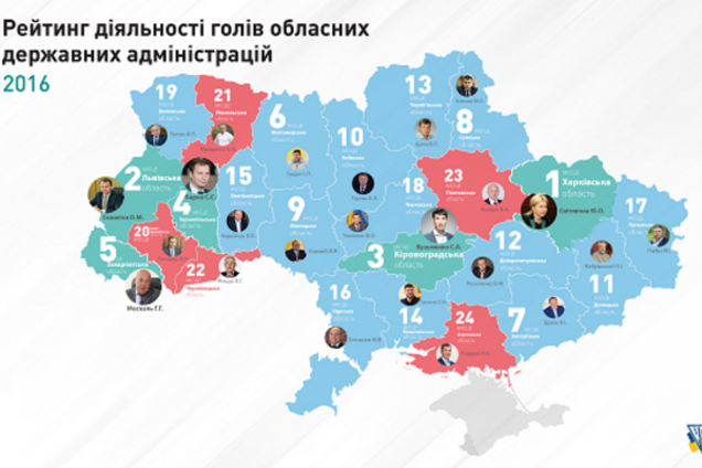 Единственная женщина-губернатор Юлия Светличная возглавила рейтинг глав ОГА – КИУ