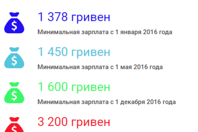 Зарплаты в Украине