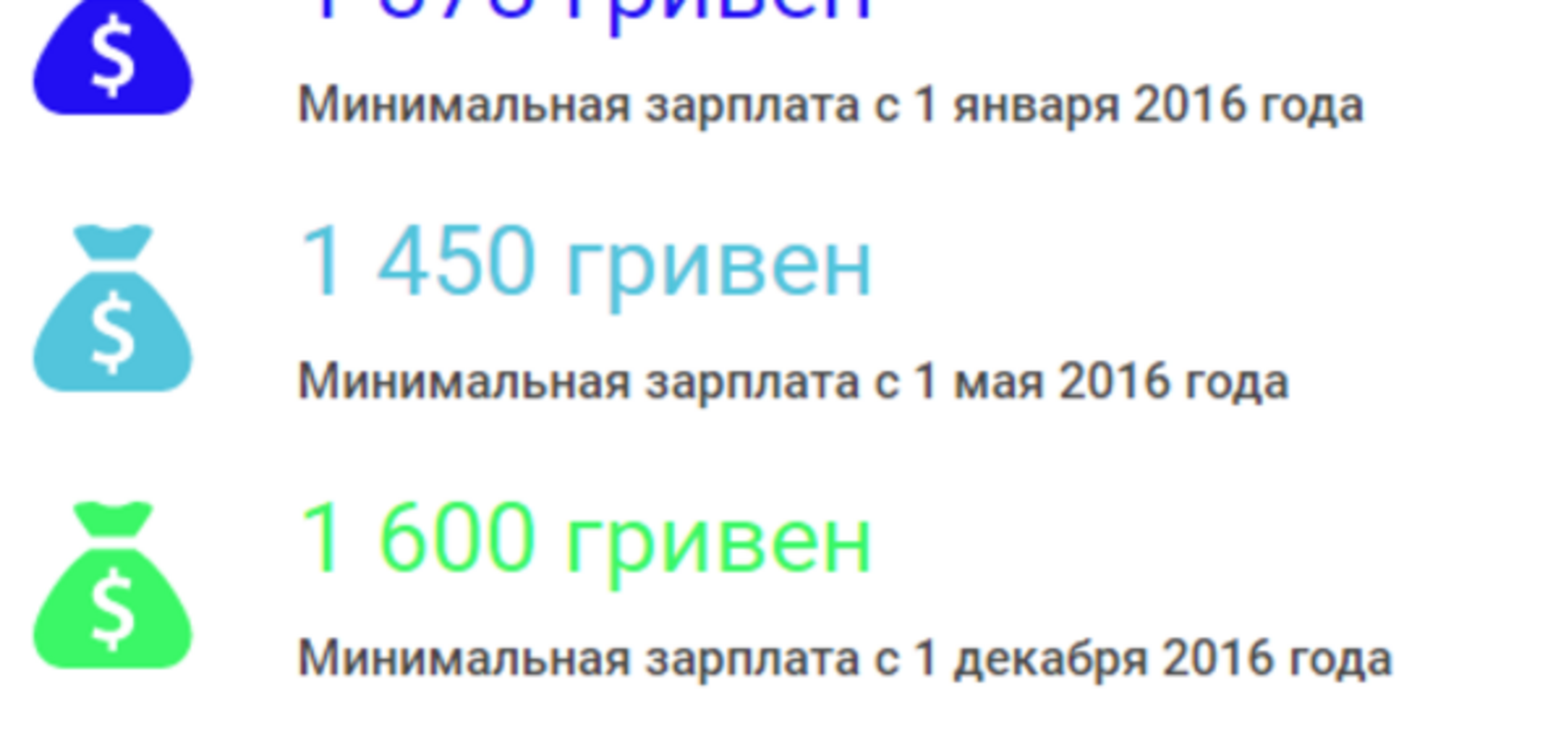 Зарплаты в Украине