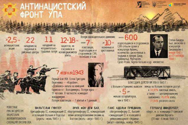 Как УПА воевала с нацистами