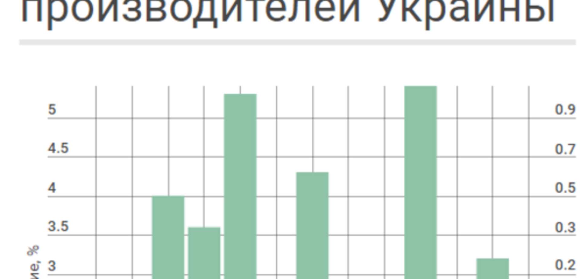 Промышленность Украины
