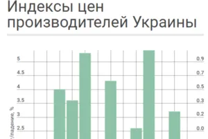 Промышленность Украины