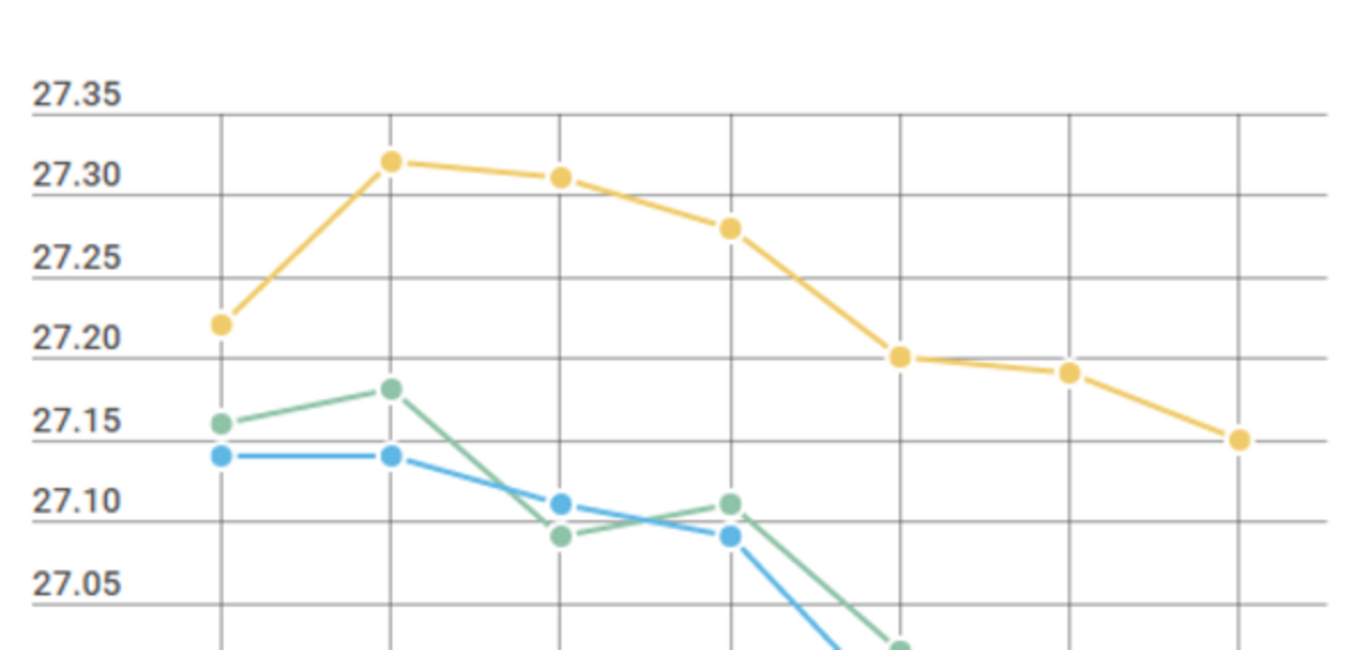 Курс валют в Украине