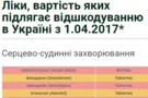 Лекарства в Украине