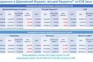 Экономика Украины
