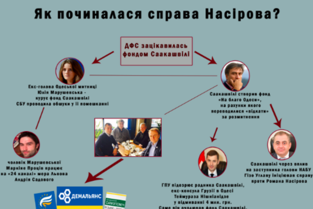 Дело Насирова