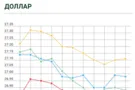 Курс валют в Украине