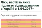 Лекарства в Украине