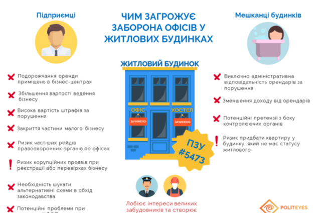 Запрет офисов