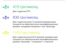 Стипендии в Украине