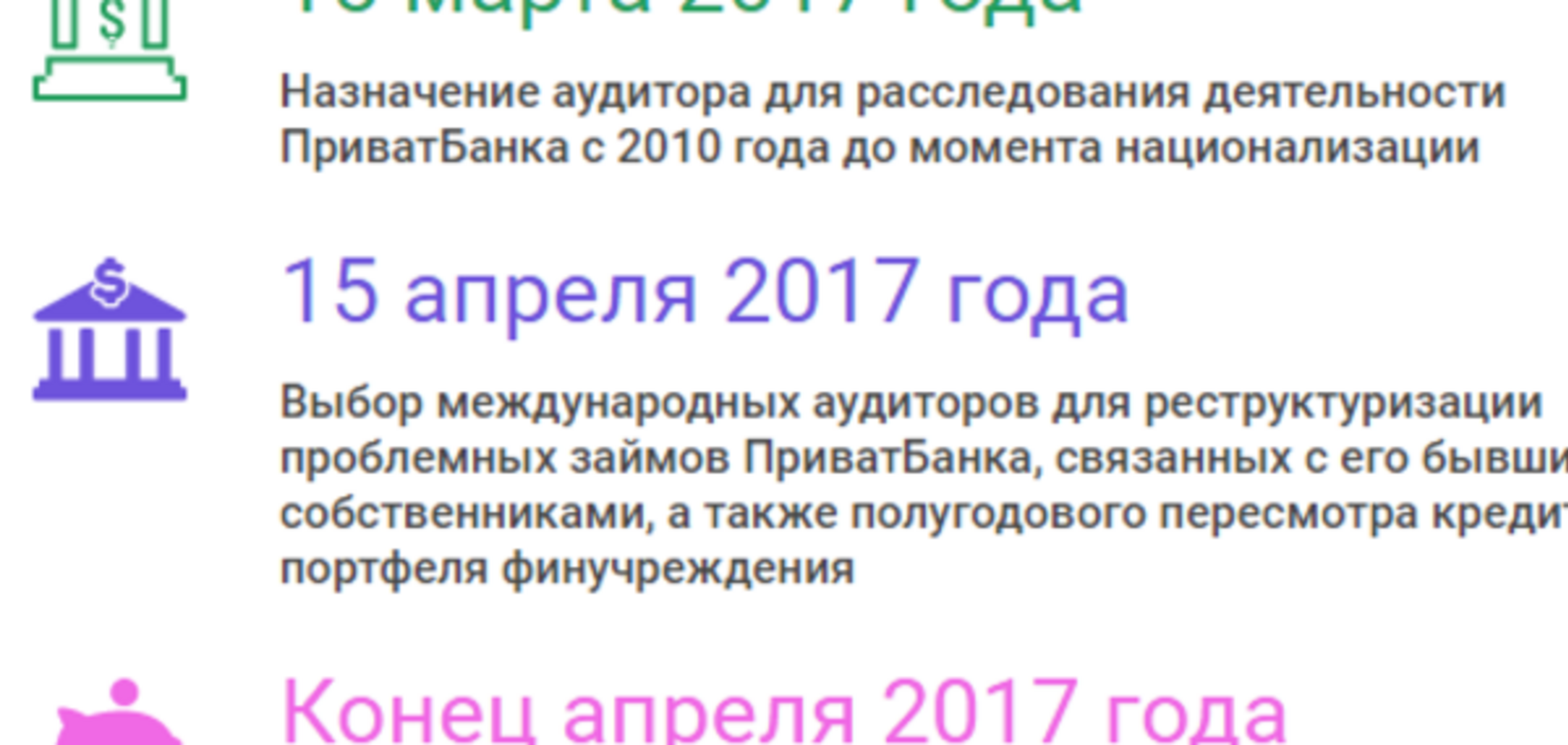 Требования МВФ