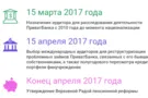 Требования МВФ