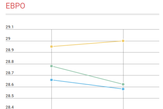 Курс валют в Украине