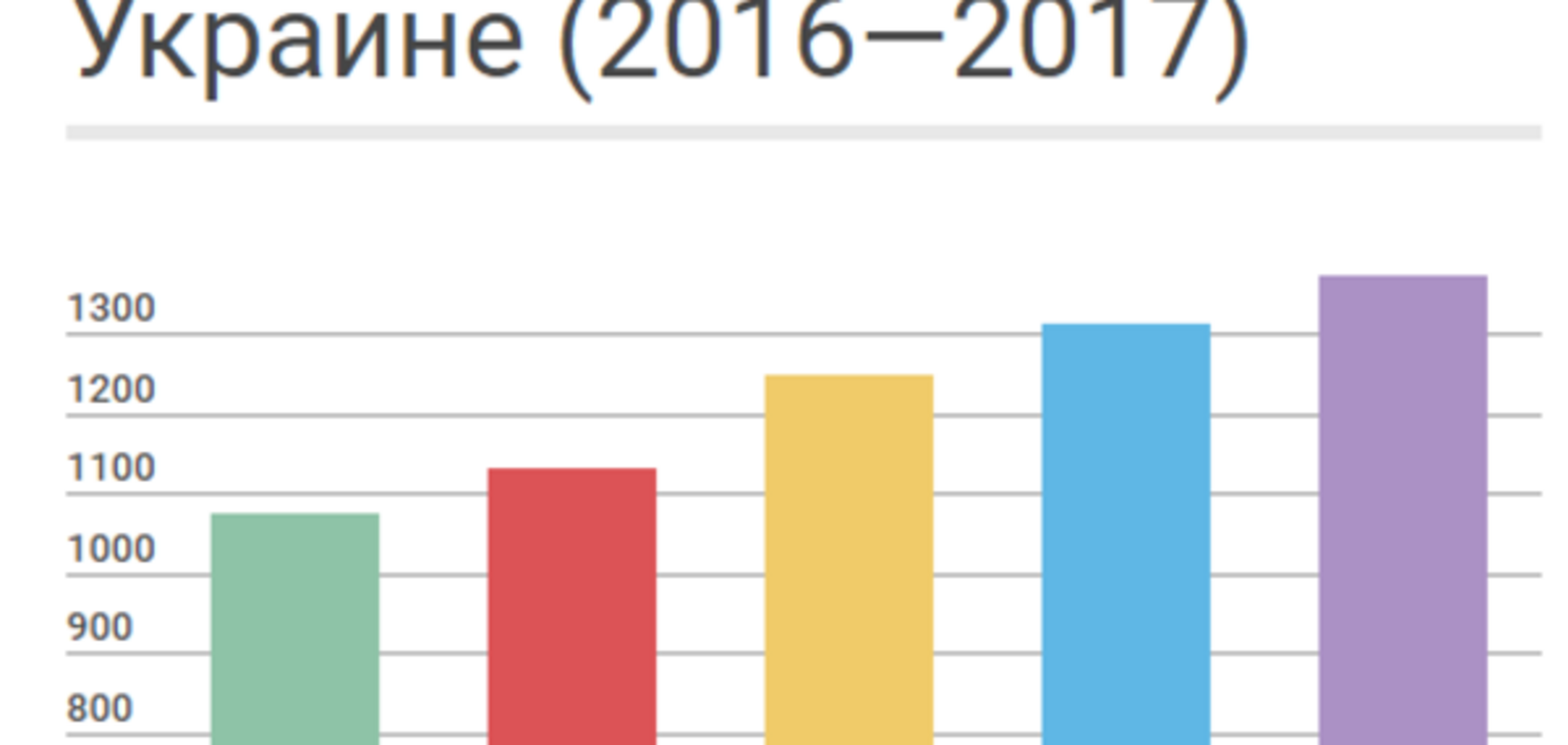 Пенсии в Украине