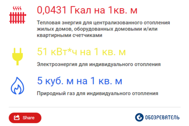 Субсидии в Украине