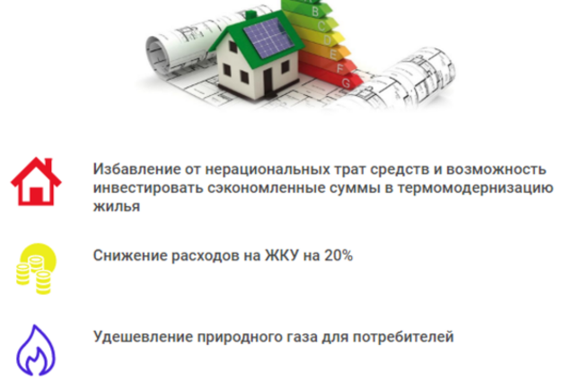 Енергоефективність в Україні
