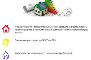 Енергоефективність в Україні