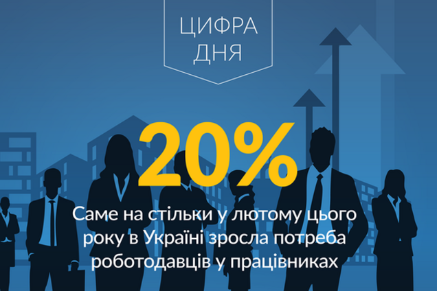 Вакансии в Украине