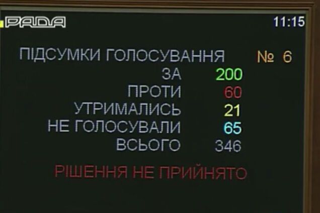 голосование Рада