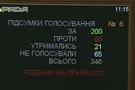 голосование Рада