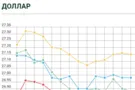 Курс валют в Украине