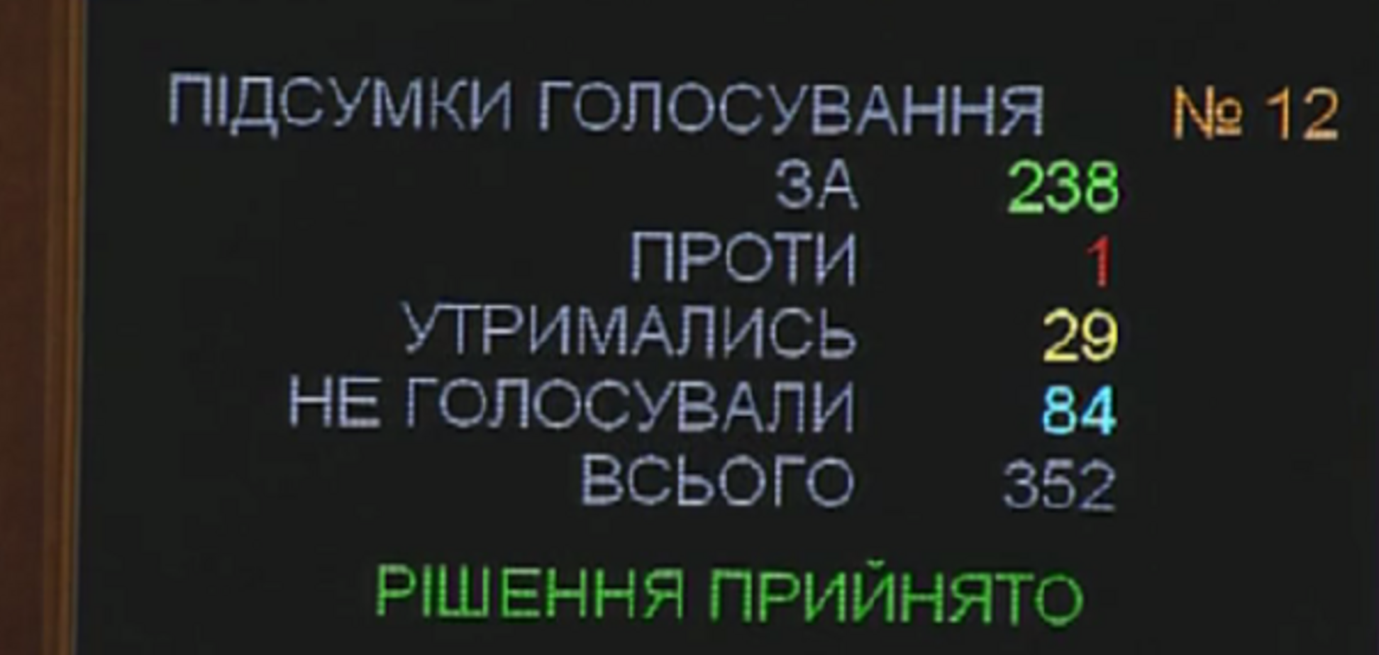 Верховная Рада Украины
