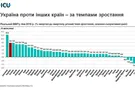 Рост экономики Украины