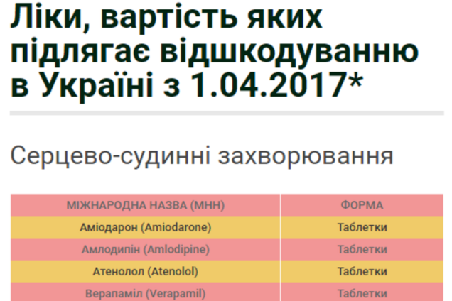 FAQ по бесплатным лекарствам: украинцам ответили на главные вопросы -  инфографика - новости экономики Украина - Минздрав - Реимбурсация - Аптеки  - Референтное ценообразование | Экономика Обозреватель 24 марта | OBOZ.UA