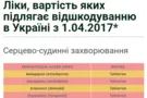 Лекарства в Украине