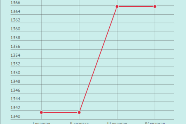 Тариф на электроэнергию