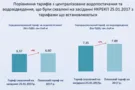 Тарифы на воду