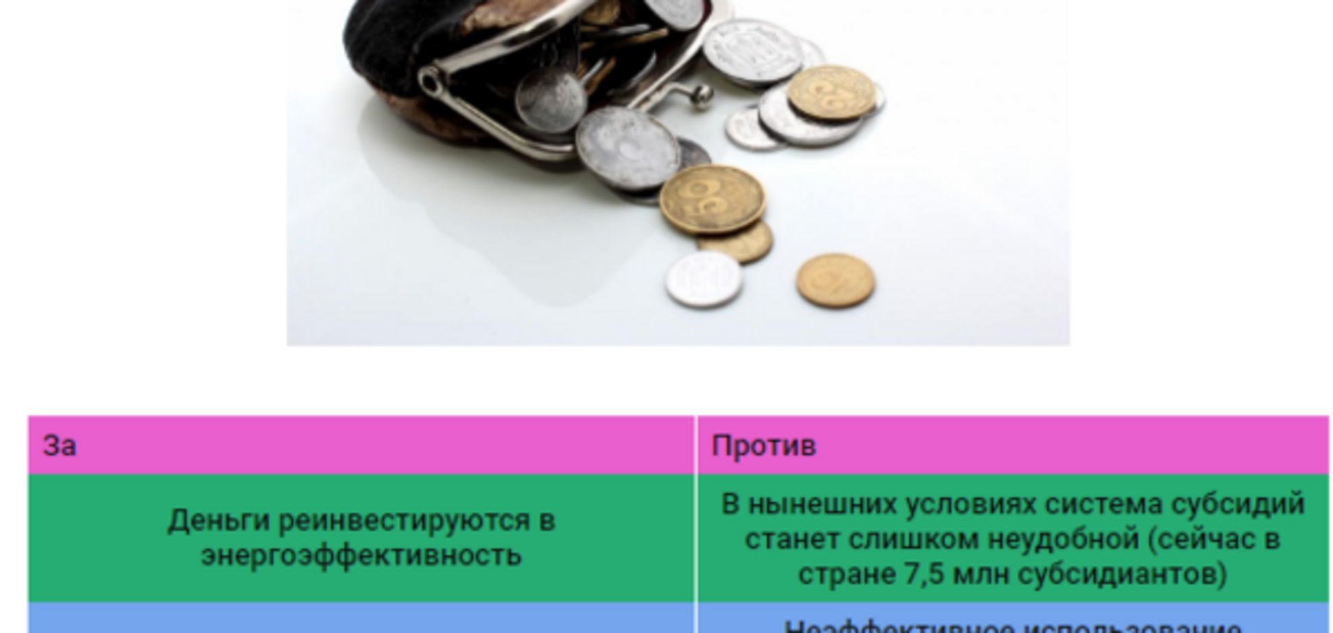 Субсидии в Украине