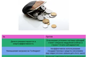 Субсидии в Украине