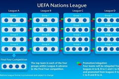 УЕФА представил формат Лиги наций: Украина вместе с Россией 