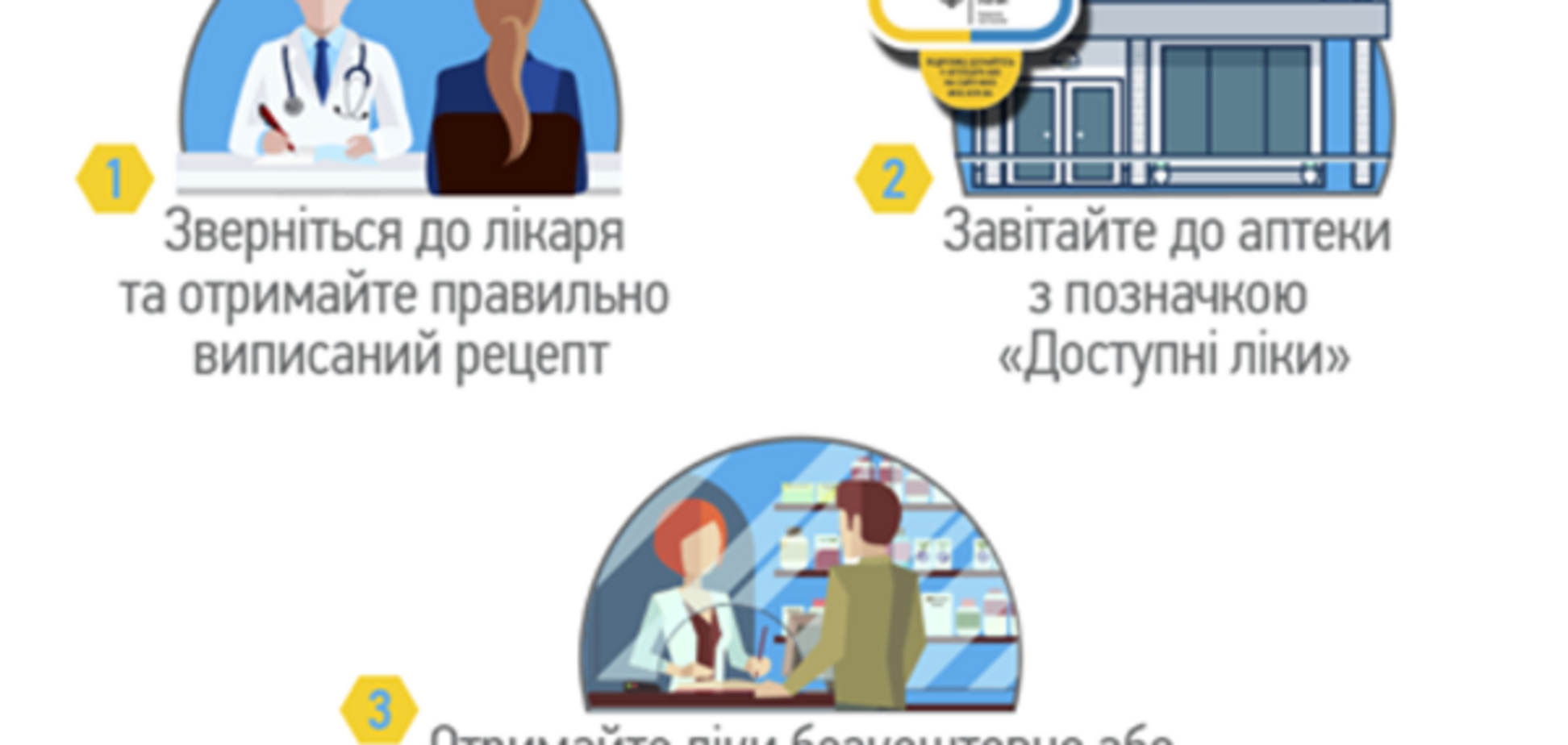Лекарства в Украине