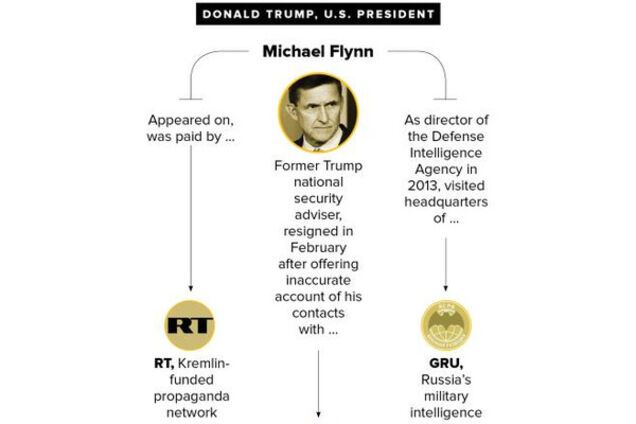 Досидит ли Трамп в Белом доме хотя бы 100 дней, вот в чем вопрос