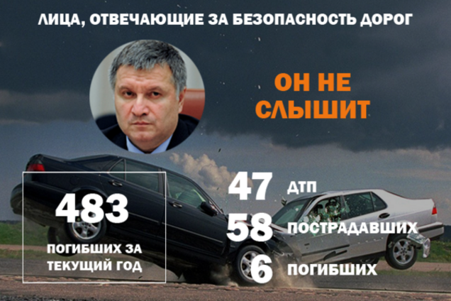 ДТП в Україні