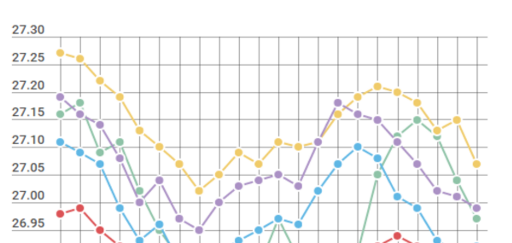 Курс валют в Украине