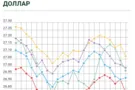 Курс валют в Украине