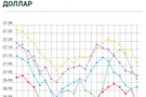 Курс валют в Украине