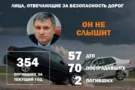 ДТП в Украине