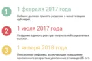 Пенсионный возраст