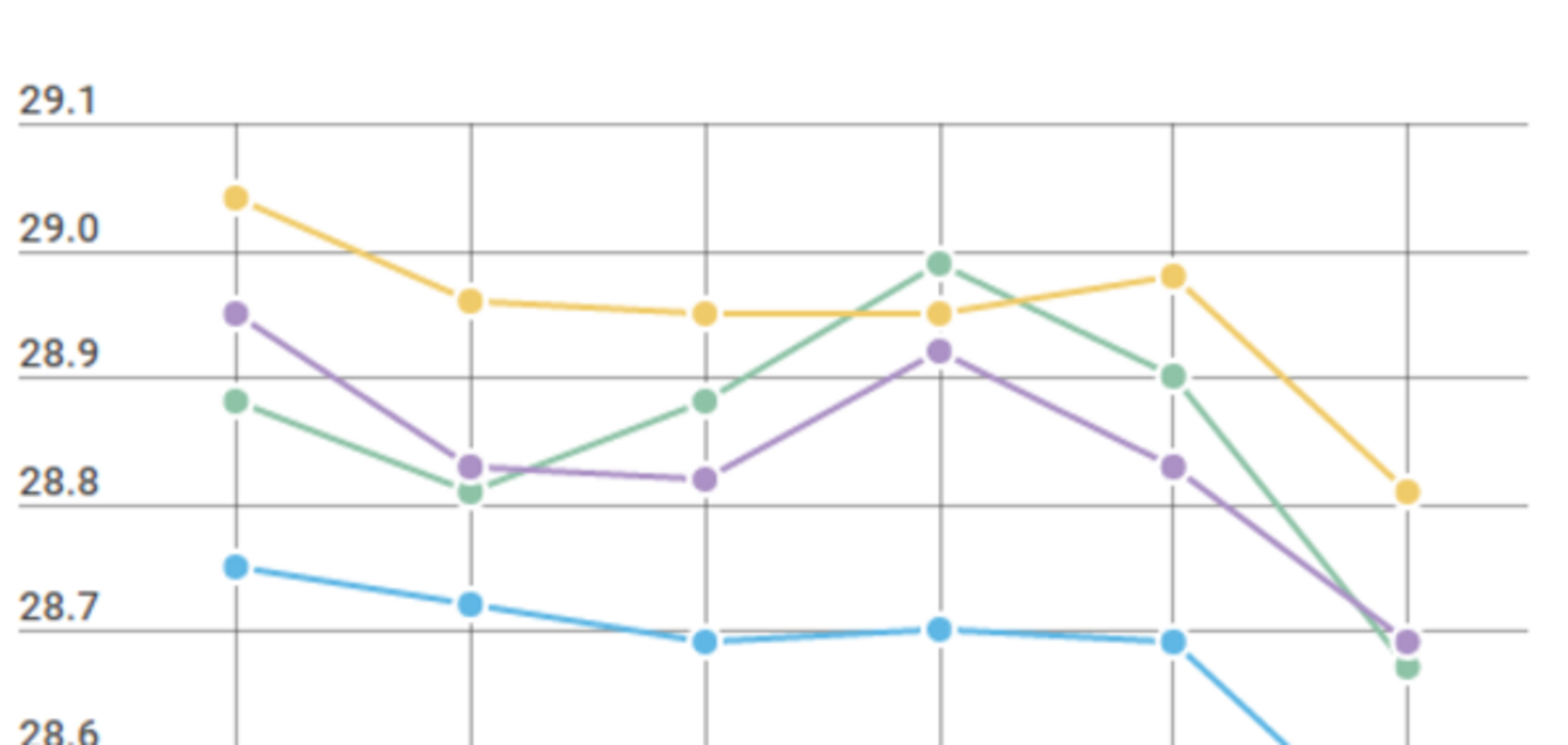 Курс валют в Україні